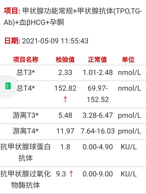 孕期甲状腺素偏高对胎儿发育有影响吗？需要如何调整饮食和用药？-第2张图片-郑州医学网