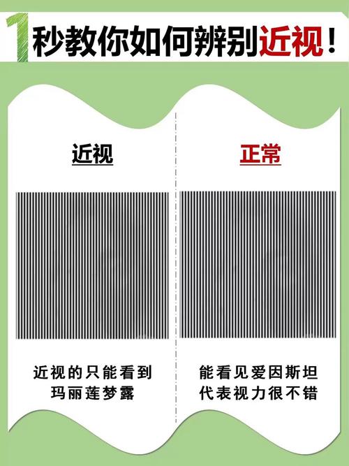 儿童弱视和近视有何本质区别？成因、危害及干预措施有何不同？-第1张图片-郑州医学网