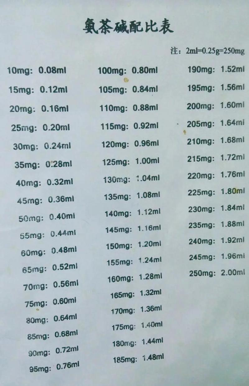 儿童氨茶碱用量怎么算？不同年龄体重剂量差异大吗？-第2张图片-郑州医学网