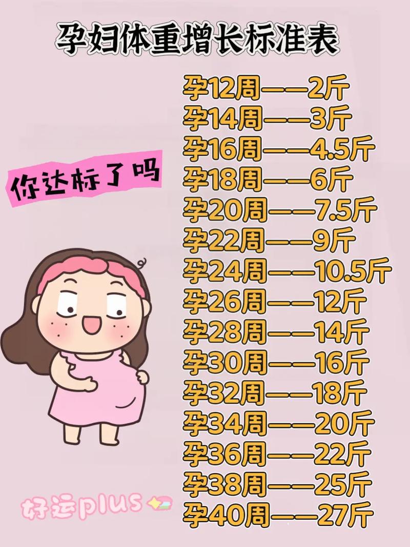 孕期体重不增长是异常信号吗?需警惕哪些潜在健康风险?-第2张图片-郑州医学网 孕期体重不增长是异常信号吗?需警惕哪些潜在健康风险?-第2张图片-郑州医学网