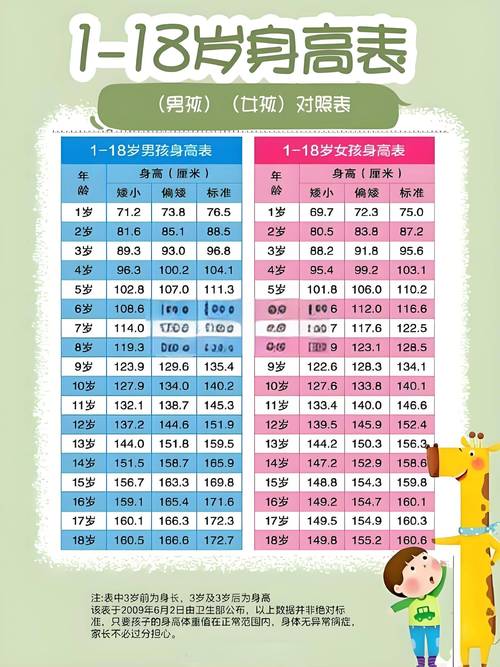 儿童年龄界定标准，几岁到几岁才算儿童？不同国家/机构定义有何差异？-第3张图片-郑州医学网