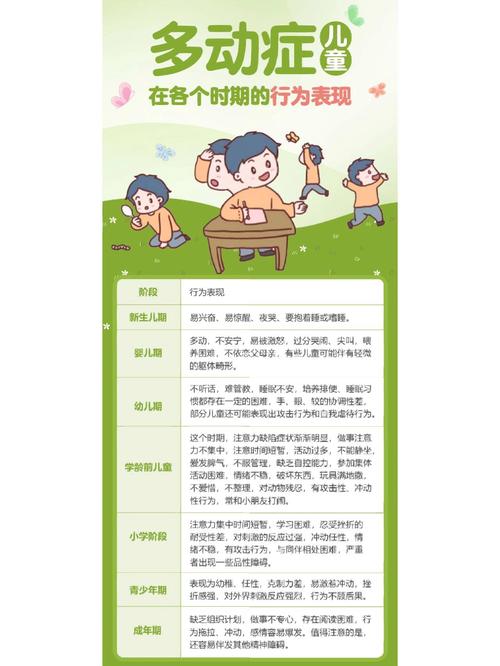 儿童多动症的表现有哪些？家长如何区分调皮与多动症？-第3张图片-郑州医学网