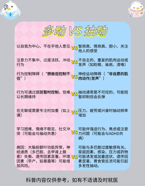 儿童多动症的表现有哪些？家长如何区分调皮与多动症？-第2张图片-郑州医学网