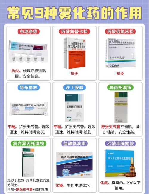儿童沙丁胺醇雾化用量究竟多少才安全有效？不同年龄体重差异大吗？-第1张图片-郑州医学网