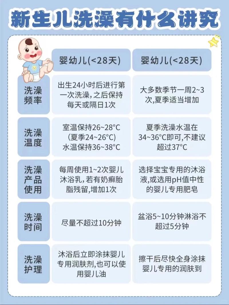 新生儿洗澡前多久吃奶最合适？洗澡与喂奶的时间间隔该怎么把握？-第2张图片-郑州医学网