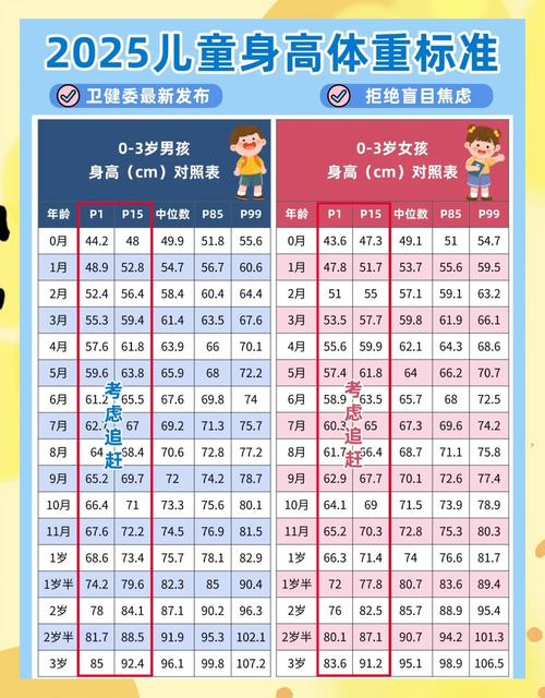 25天新生儿体重标准是多少？低于或高于正常范围怎么办？-第1张图片-郑州医学网