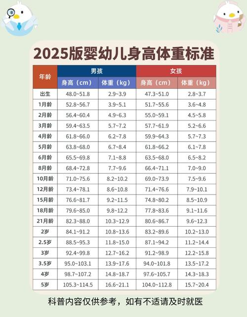 25天新生儿体重标准是多少？低于或高于正常范围怎么办？-第3张图片-郑州医学网